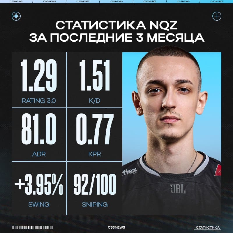 nqz уходил на пике — выиграл турнир, а после отправился в отпуск по состоянию здоровья.