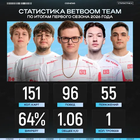 Сезон окончен, а это значит, что пришла пора подвести некоторые его итоги.