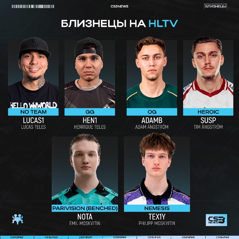 А вы знали, что на HLTV есть братья-близнецы?