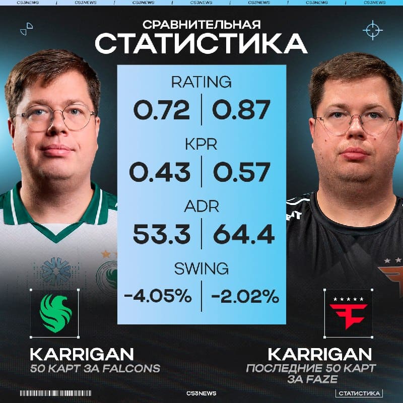 Личный скилл капитана Falcons значительно упал, но главное довёл команду до победы на мейджоре.