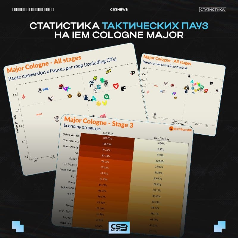 Подъехала интересная статистика по итогам прошедшего мейджора.