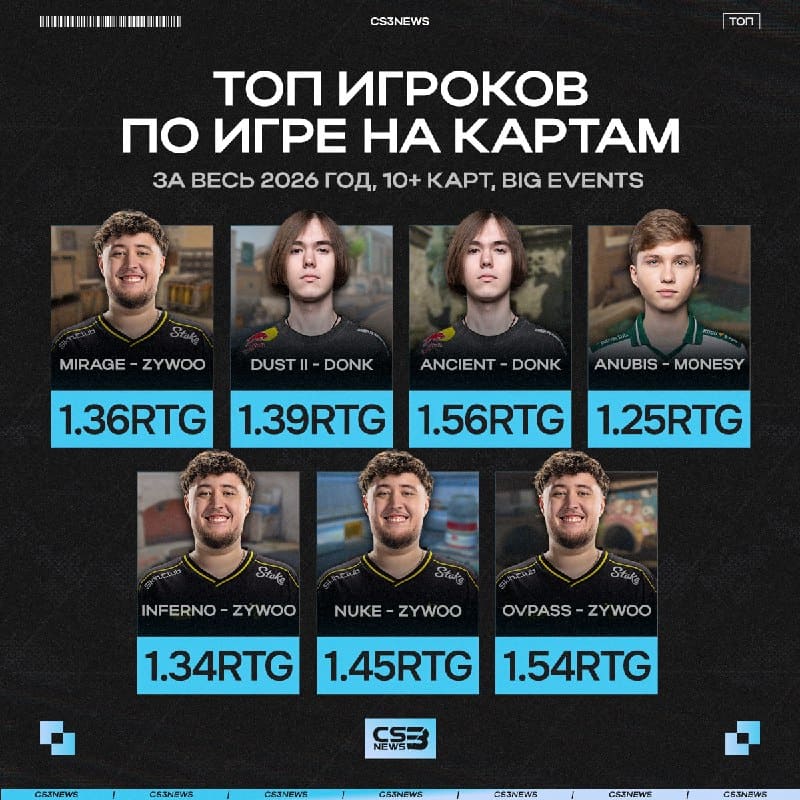 Игроки, которые держали в страхе весь сервер, заходя на ту или иную карту в первом сезоне.
