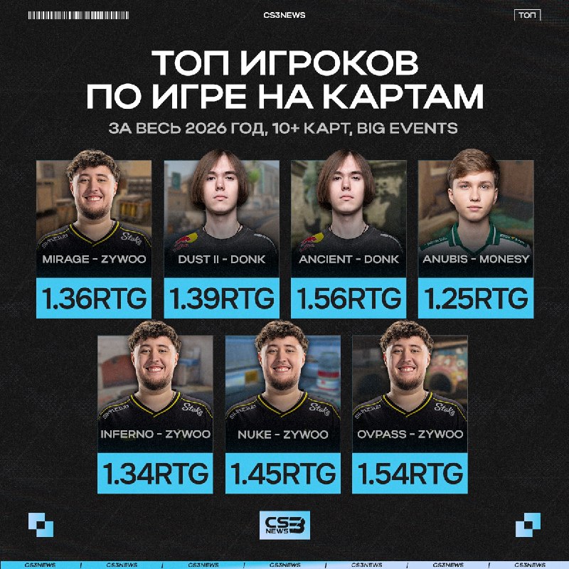 Игроки, которые держали в страхе весь сервер, заходя на ту или иную карту в первом сезоне.