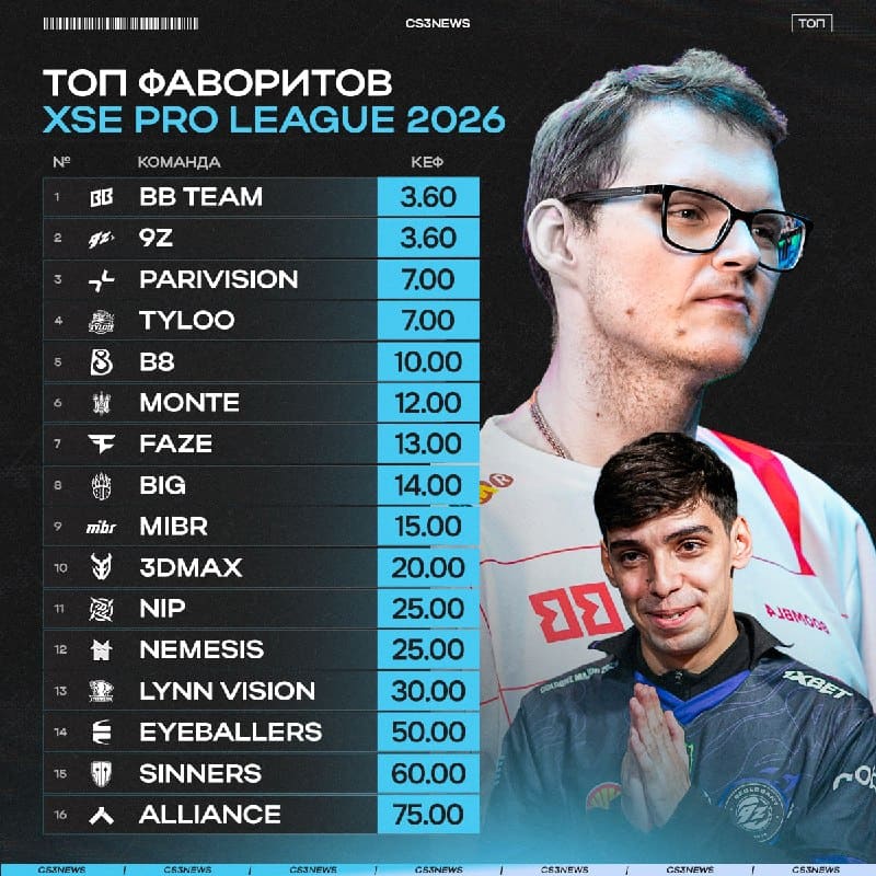 Представляем вашему вниманию фаворитов на турнир в Китае — XSE Pro League 2026 стартует уже завтра.