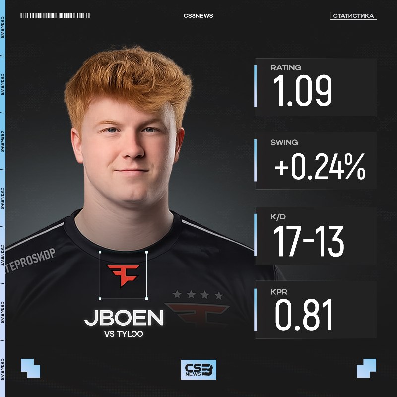 Смотрим на дебют нового снайпера FaZe — к слову, он единственный из команды кто вышел в рейтинг 1+