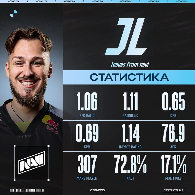 Статистика легенды за все 3 года его игры в команде.