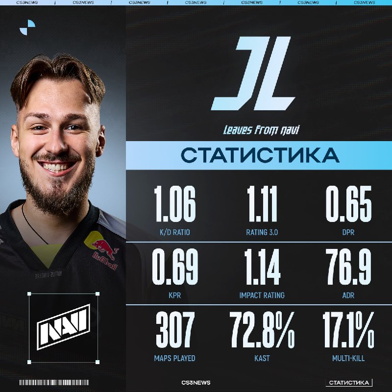 Статистика легенды за все его 3 года в команде.