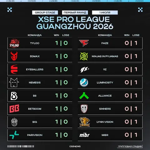 Смотрим на положение команд в таблице XSE Pro League после первого игрового дня: