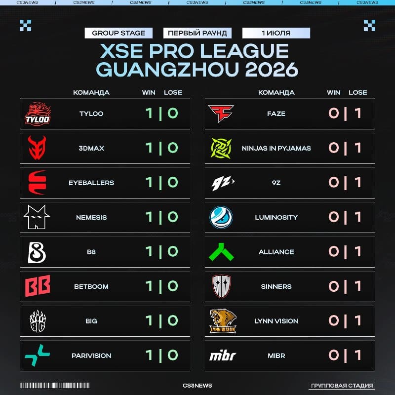 Смотрим на положение команд в таблице XSE Pro League после первого игрового дня: