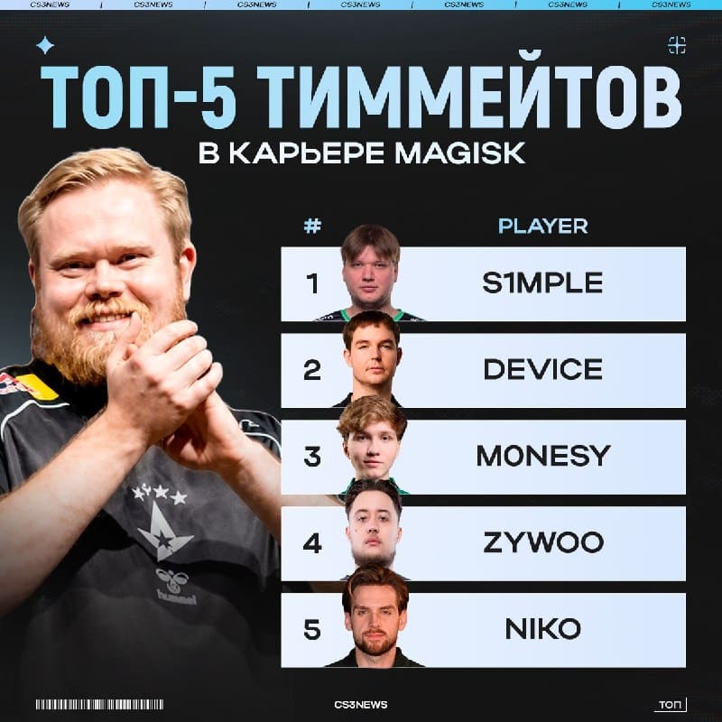 Этому парню явно можно доверять в выборе тиммейтов.
