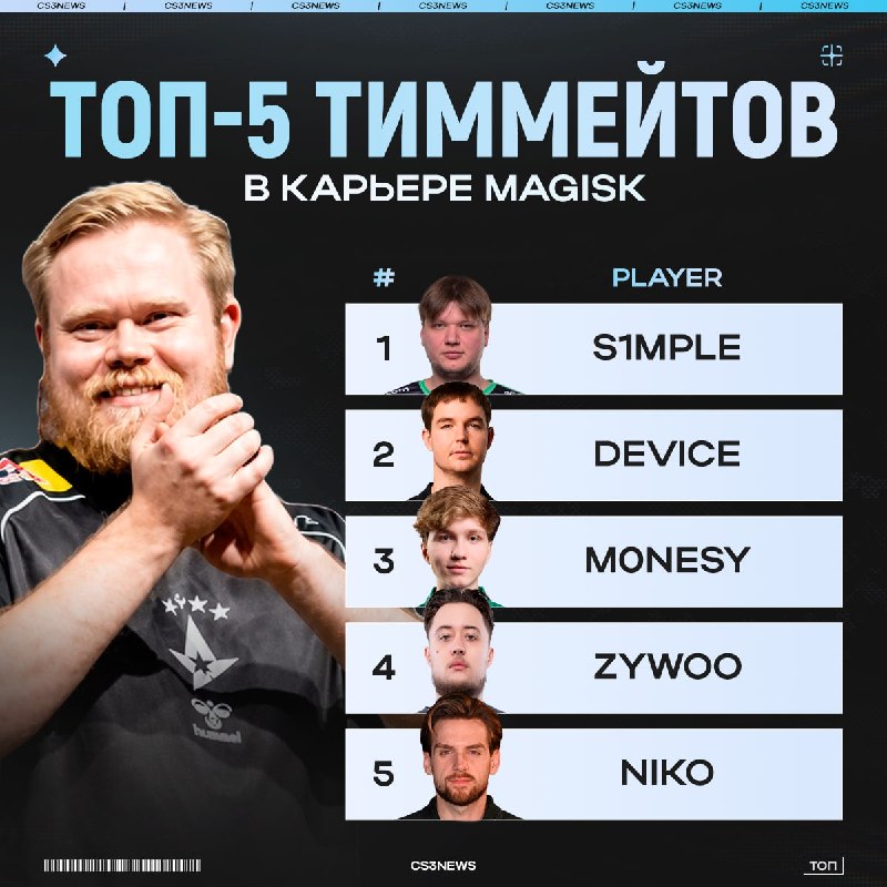 Этому парню явно можно доверять в выборе тиммейтов.
