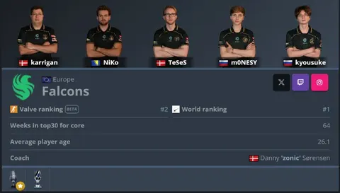 Чемпионы мейджора красуются в своей новой форме на HLTV.