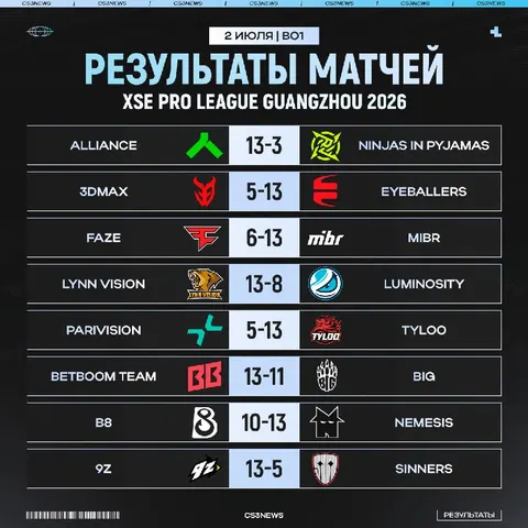 Сегодня на XSE Pro League было немало сюрпризов — кто удивил вас больше всех?