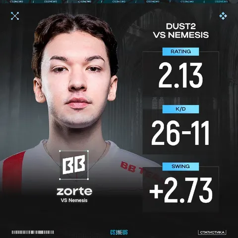 ZORTE PRIME 2026