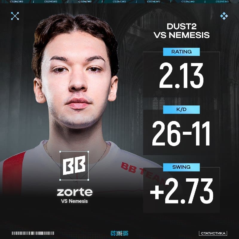 ZORTE PRIME 2026