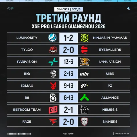 Смотрим на результаты игрового дня XSE Pro League.