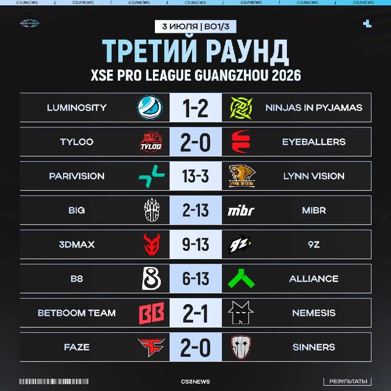 Смотрим на результаты игрового дня XSE Pro League.