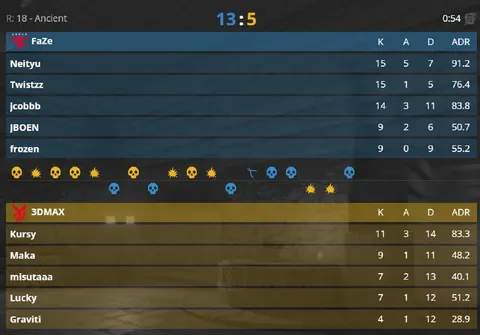 FAZE CLAN 2022 ARE BACK!!!