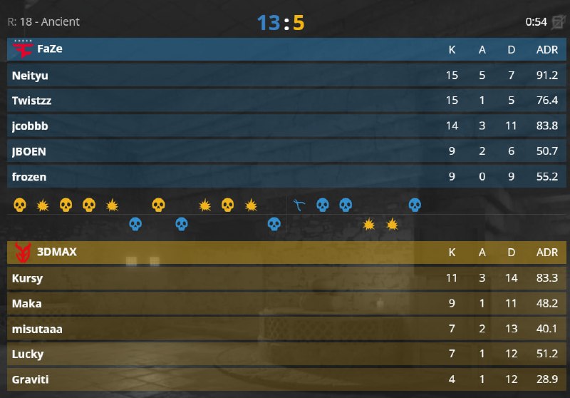 FAZE CLAN 2022 ARE BACK!!!
