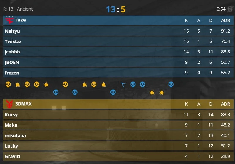 FAZE CLAN 2022 ARE BACK!!!