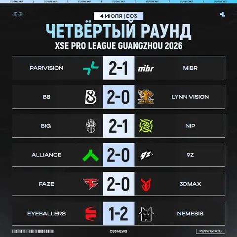 Очередной игровой день XSE Pro League — В С Ё!