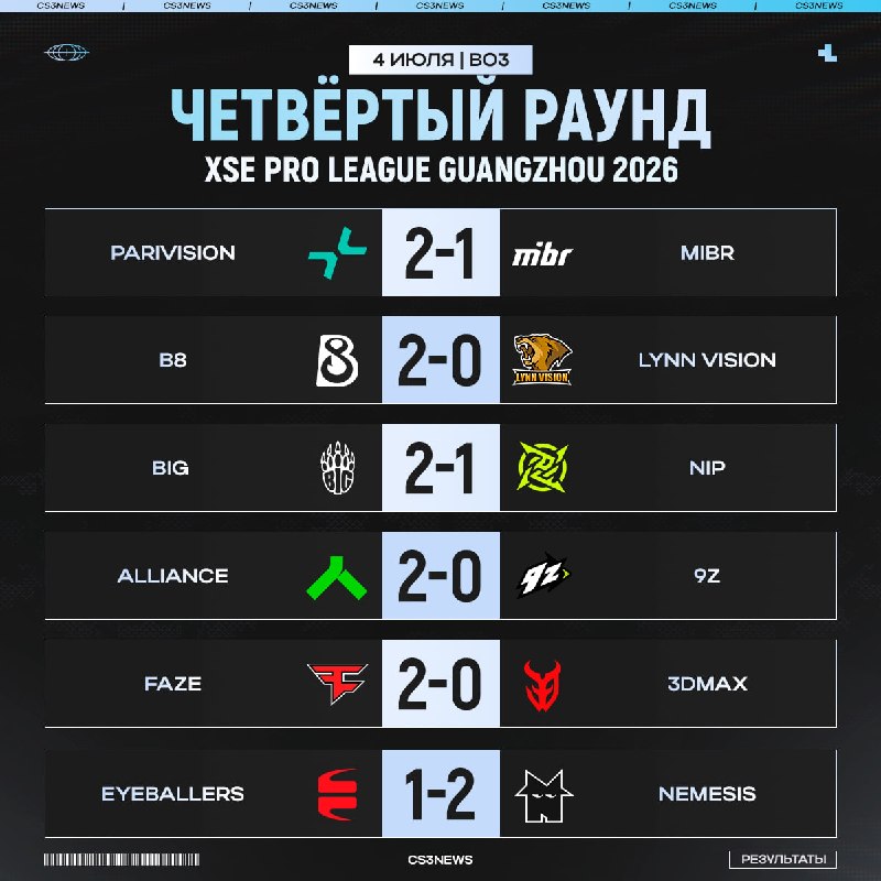Очередной игровой день XSE Pro League — В С Ё!