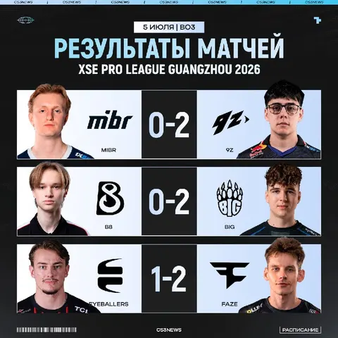 Результаты решающего игрового дня на ваших экранах!