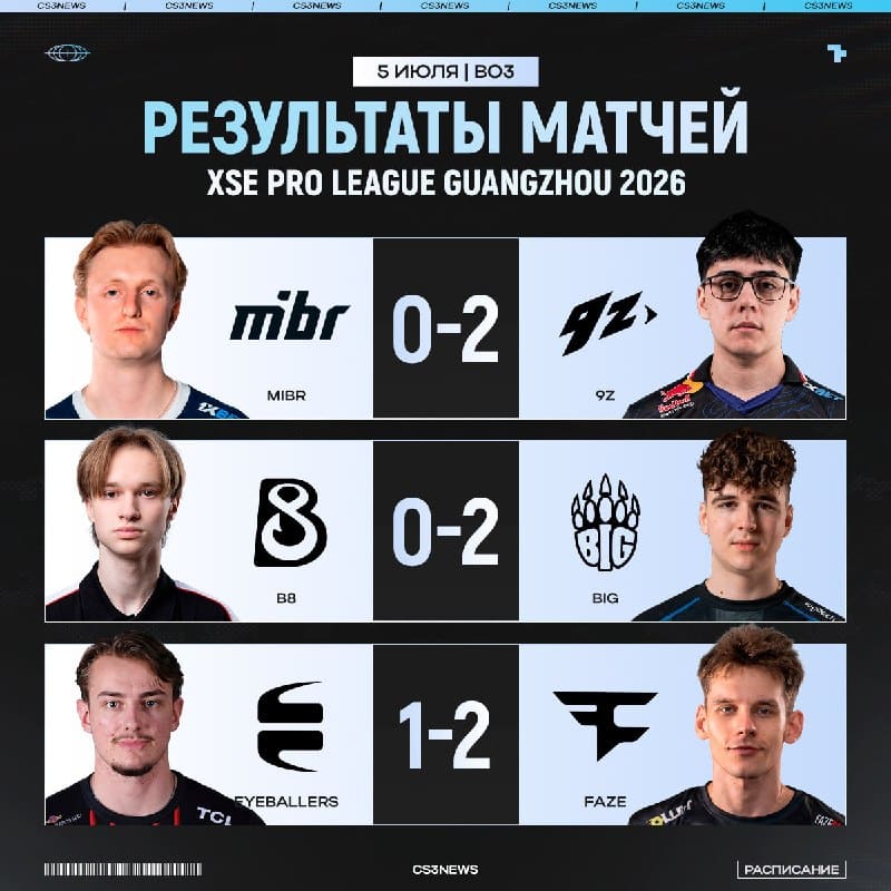 Результаты решающего игрового дня на ваших экранах!