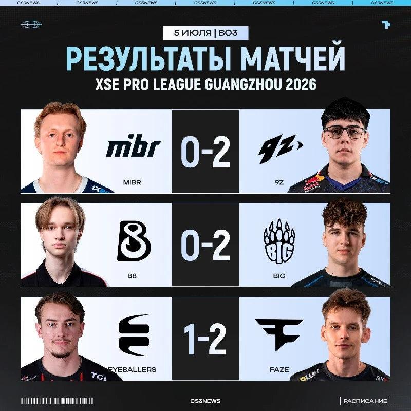 Результаты решающего игрового дня на ваших экранах!