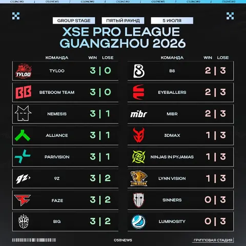 Финальные итоги групповой стадии XSE Pro League: