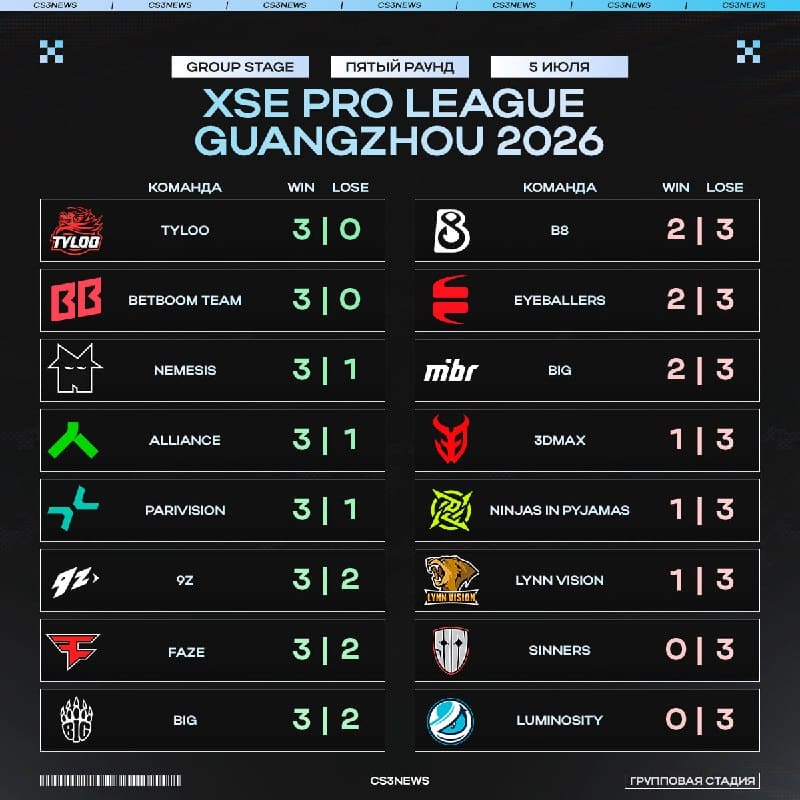 Финальные итоги групповой стадии XSE Pro League:
