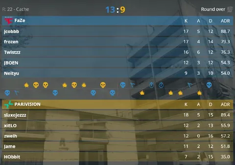 FaZe Clan остаются в одной карте от гранд-финала