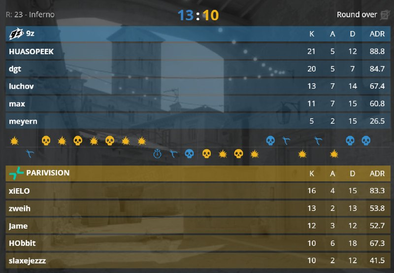 9Z В КАРТЕ ОТ ЧЕМПИОНСТВА НА XSE PRO LEAGUE 2026!