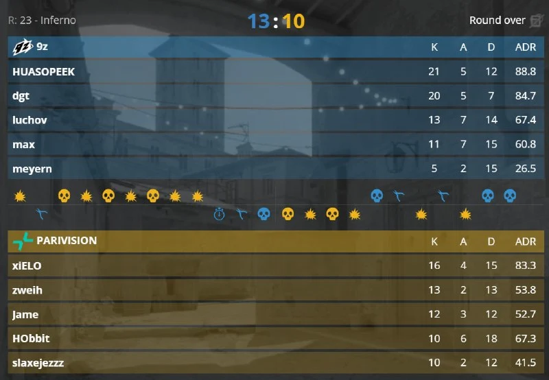 9Z В КАРТЕ ОТ ЧЕМПИОНСТВА НА XSE PRO LEAGUE 2026!
