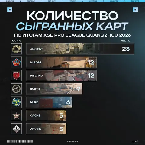 Ancient — самая популярная карта на XSE Pro League 2026