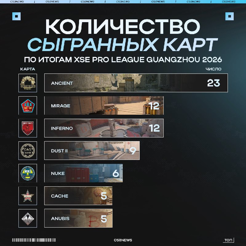 Ancient — самая популярная карта на XSE Pro League 2026