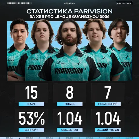 PARIVISION закончили свой дебютный турнир в новом составе — смотрим статистику: