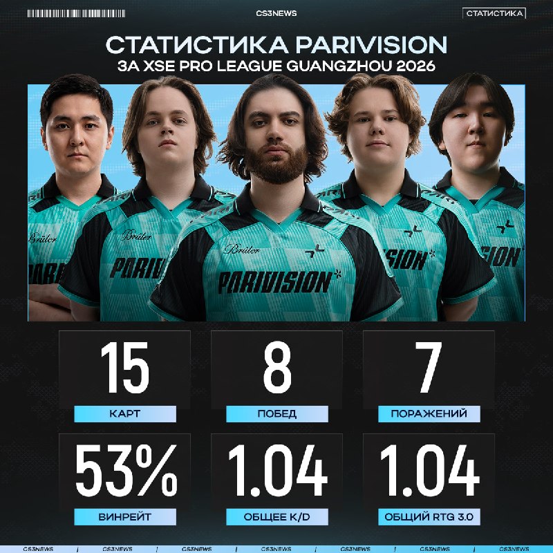 PARIVISION закончили свой дебютный турнир в новом составе — смотрим статистику: