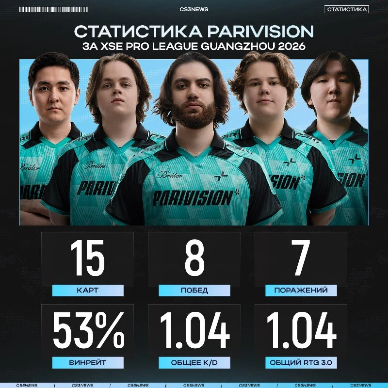 PARIVISION закончили свой дебютный турнир в новом составе — смотрим статистику: