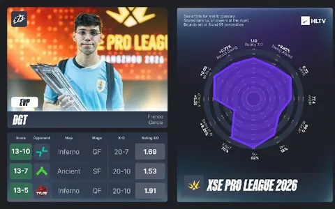Стали известны EVP за XSE Pro League 2026