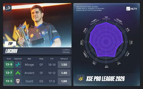 Стали известны EVP за XSE Pro League 2026