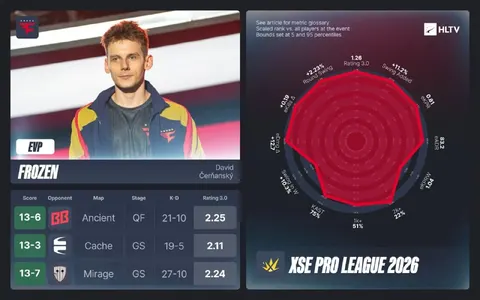 Стали известны EVP за XSE Pro League 2026