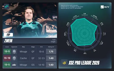 Стали известны EVP за XSE Pro League 2026