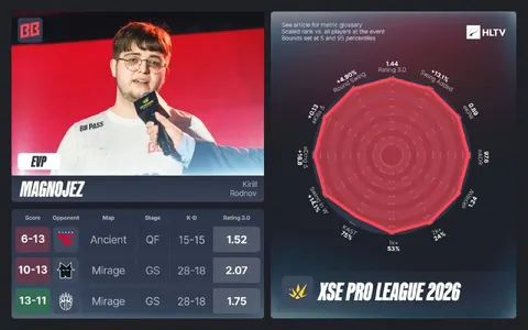 Стали известны EVP за XSE Pro League 2026