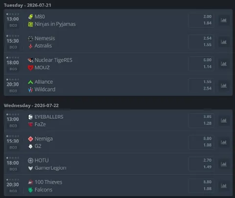 Расписание первых матчей на BLAST Bounty Season 2.