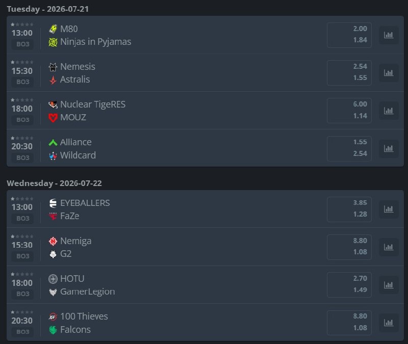 Расписание первых матчей на BLAST Bounty Season 2.