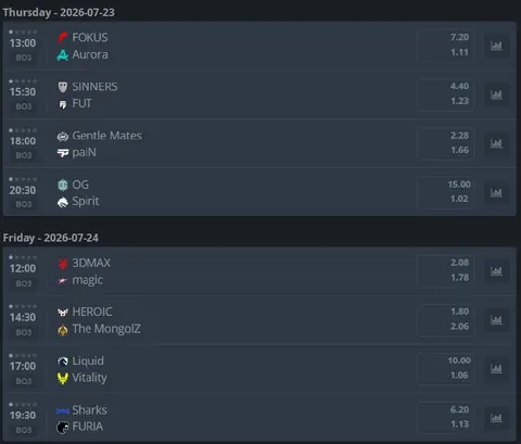 Расписание первых матчей на BLAST Bounty Season 2.