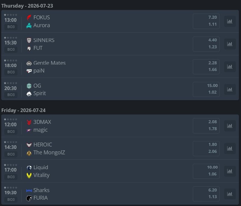 Расписание первых матчей на BLAST Bounty Season 2.