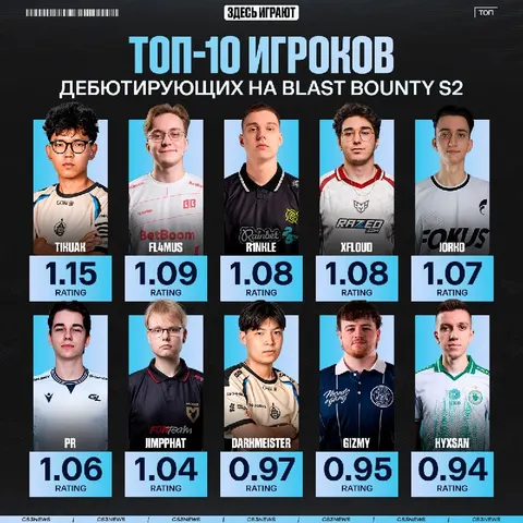 Сразу 13 игроков проведут свои дебютные матчи на BLAST за новые команды.