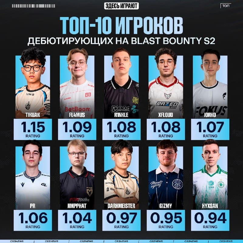Сразу 13 игроков проведут свои дебютные матчи на BLAST за новые команды.